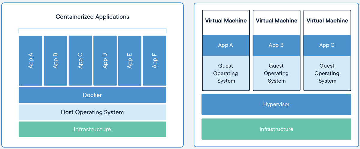 docker_vm.png